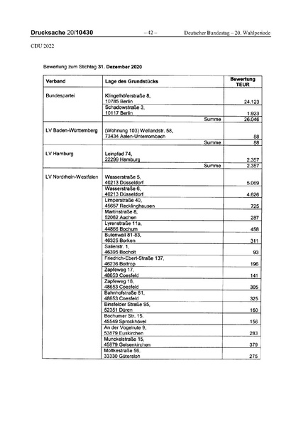 Datei:2022 CDU.pdf