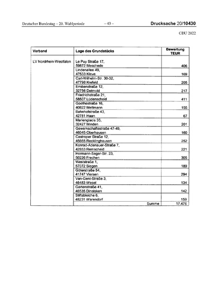 Datei:2022 CDU.pdf