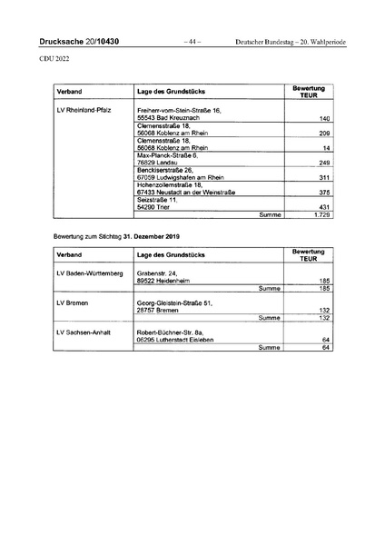 Datei:2022 CDU.pdf