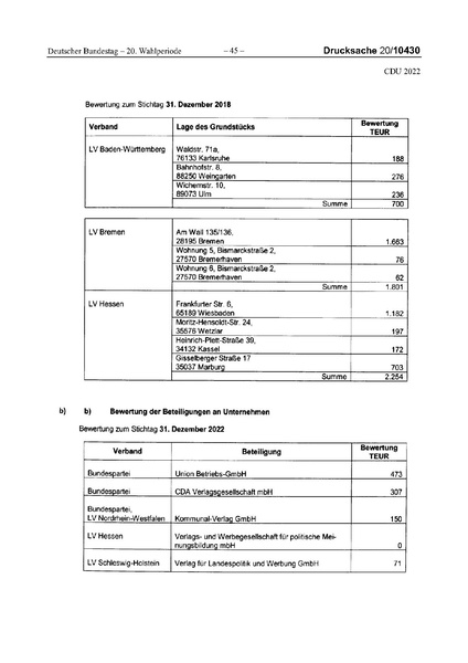 Datei:2022 CDU.pdf