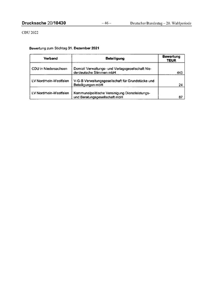 Datei:2022 CDU.pdf