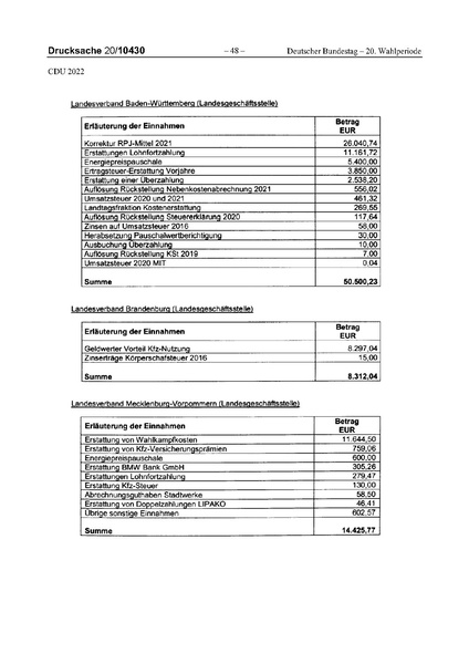 Datei:2022 CDU.pdf
