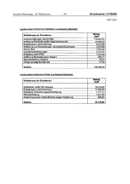 Datei:2022 CDU.pdf