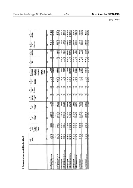 Datei:2022 CDU.pdf