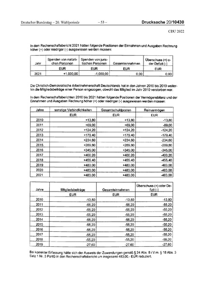 Datei:2022 CDU.pdf