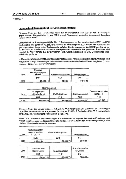 Datei:2022 CDU.pdf