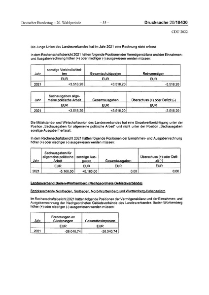 Datei:2022 CDU.pdf