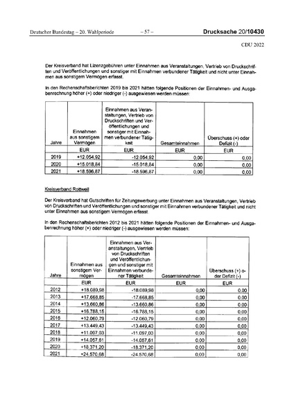 Datei:2022 CDU.pdf