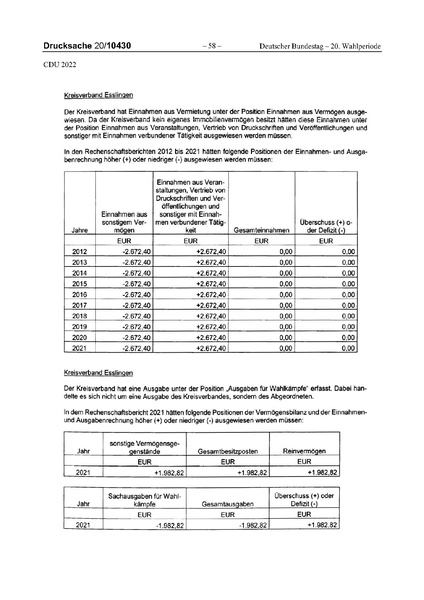 Datei:2022 CDU.pdf