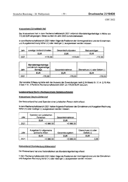 Datei:2022 CDU.pdf