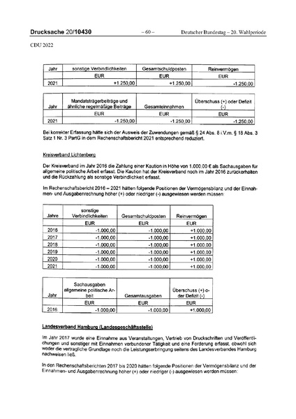 Datei:2022 CDU.pdf