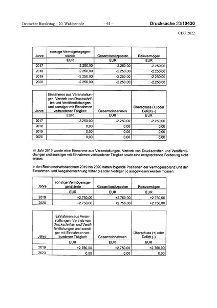 Datei:2022 CDU.pdf