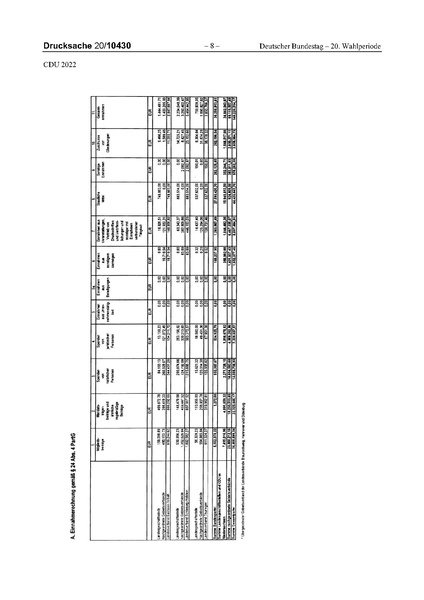 Datei:2022 CDU.pdf