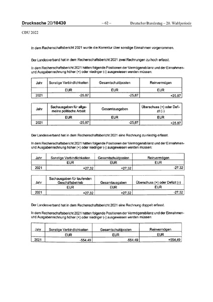Datei:2022 CDU.pdf