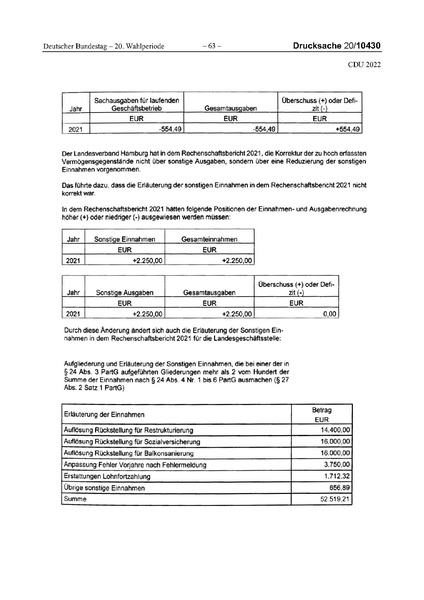 Datei:2022 CDU.pdf
