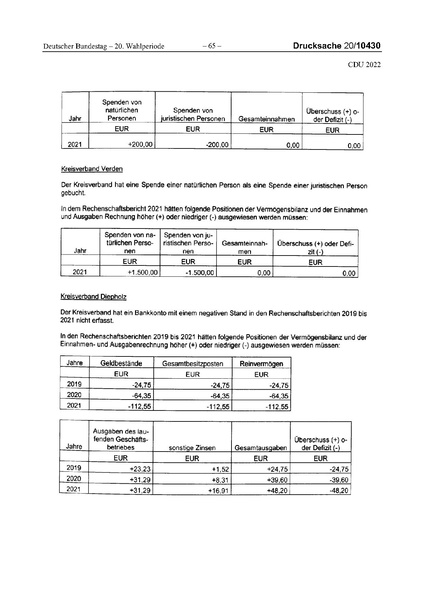 Datei:2022 CDU.pdf