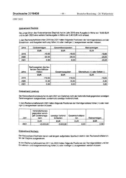 Datei:2022 CDU.pdf