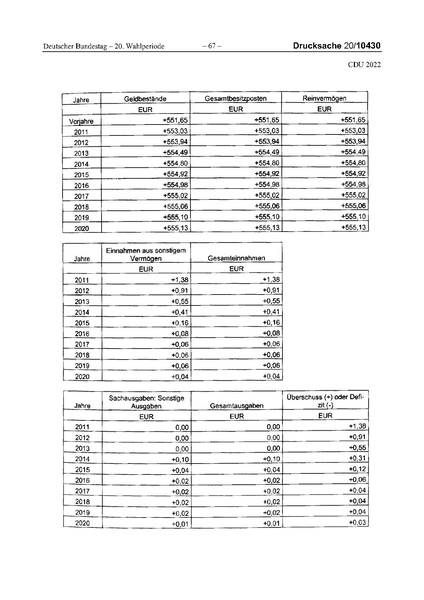 Datei:2022 CDU.pdf