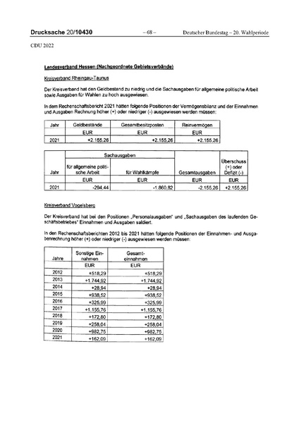 Datei:2022 CDU.pdf