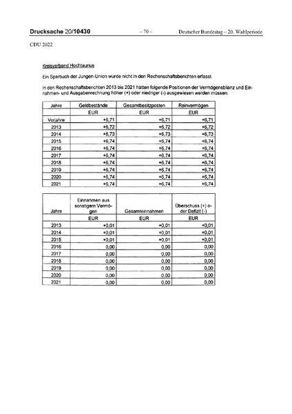 Datei:2022 CDU.pdf
