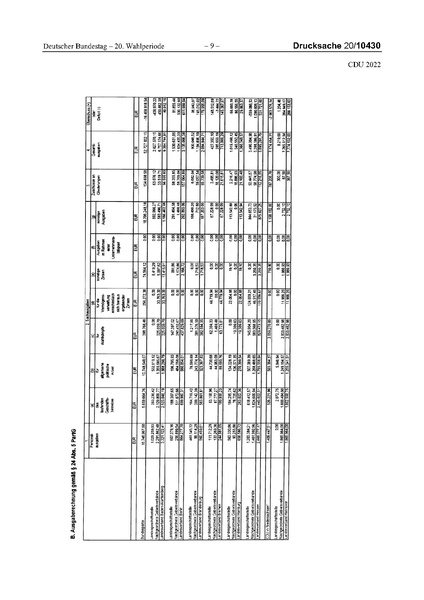Datei:2022 CDU.pdf