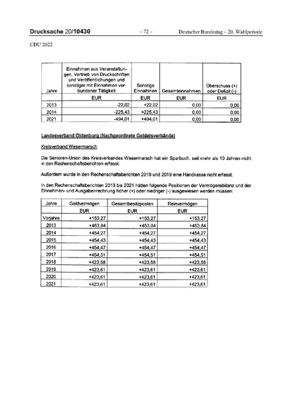 Datei:2022 CDU.pdf