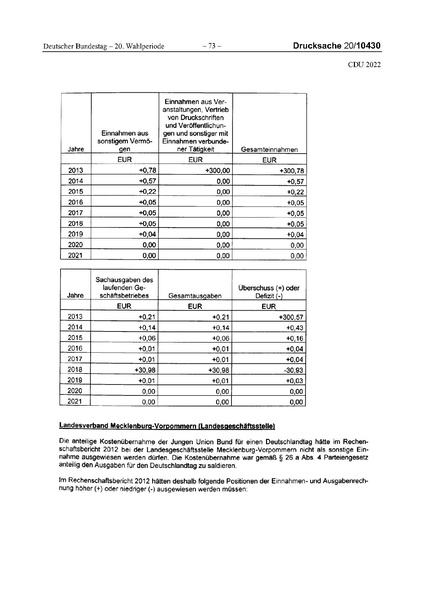 Datei:2022 CDU.pdf