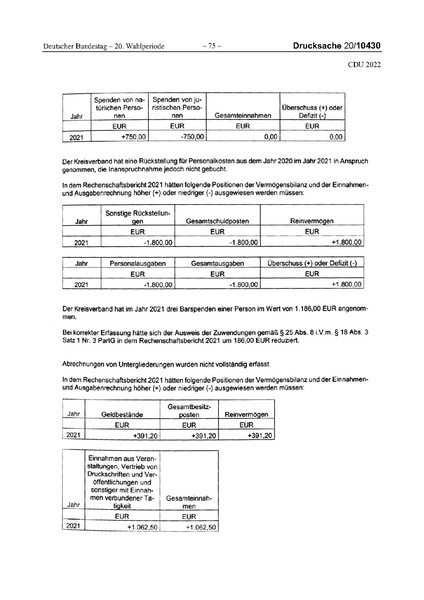 Datei:2022 CDU.pdf