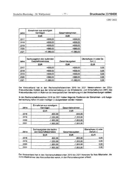 Datei:2022 CDU.pdf