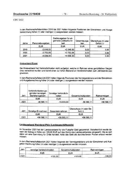 Datei:2022 CDU.pdf