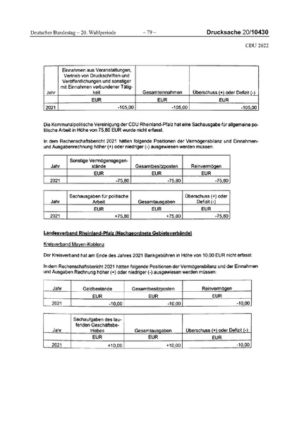 Datei:2022 CDU.pdf