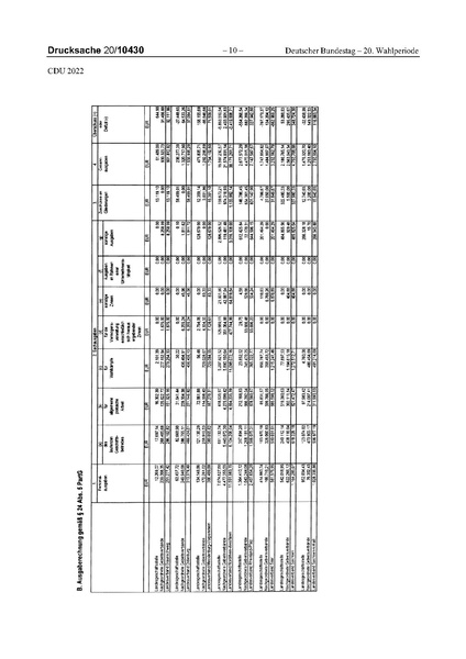 Datei:2022 CDU.pdf