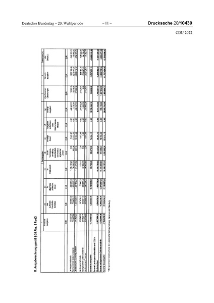 Datei:2022 CDU.pdf