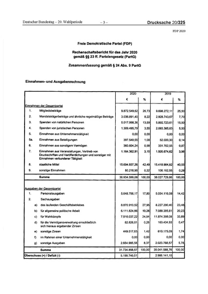 Datei:2020 FDP.pdf
