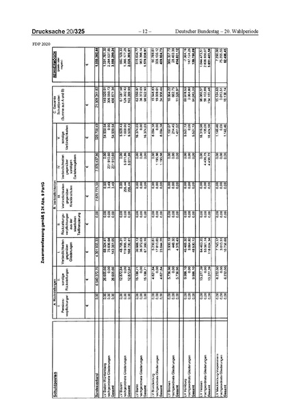 Datei:2020 FDP.pdf