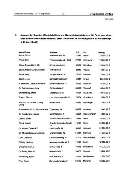 Datei:2020 FDP.pdf