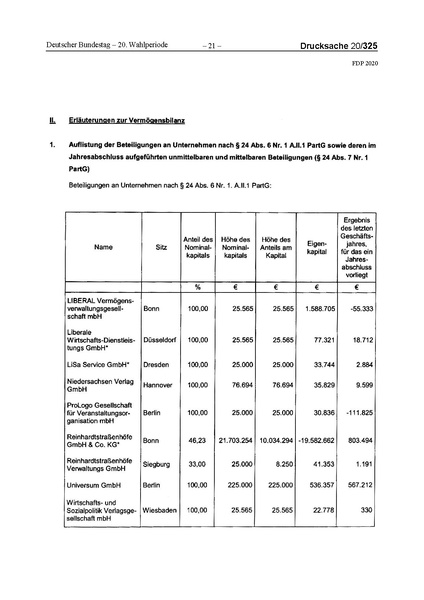 Datei:2020 FDP.pdf