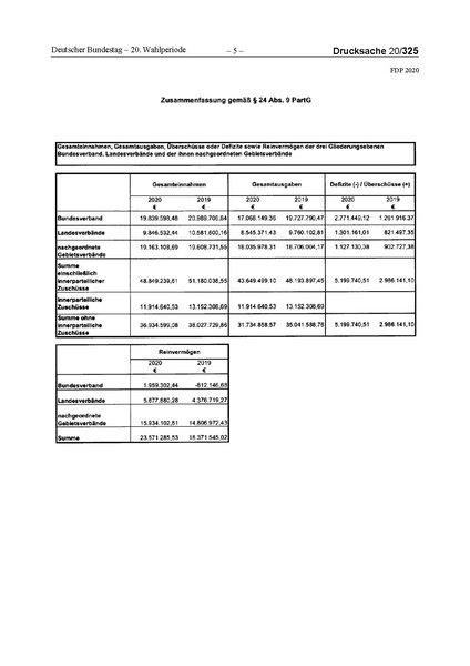 Datei:2020 FDP.pdf