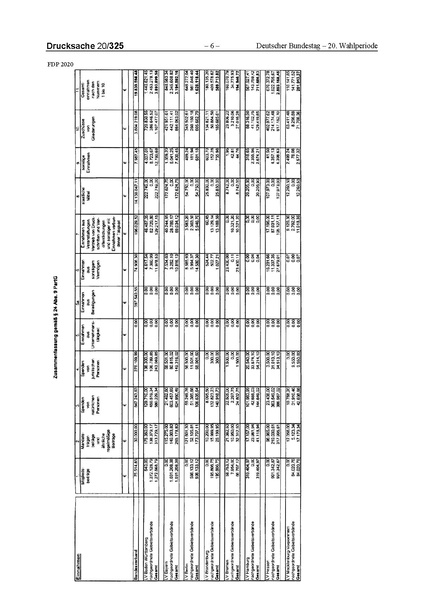 Datei:2020 FDP.pdf