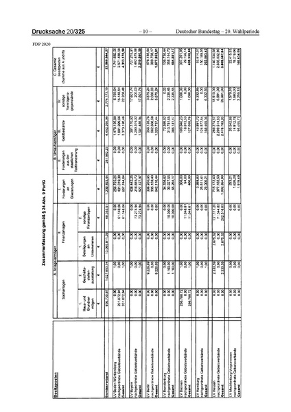 Datei:2020 FDP.pdf