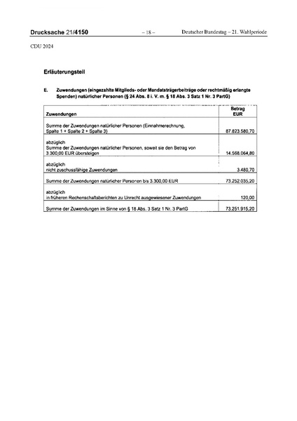 Datei:2024 CDU.pdf