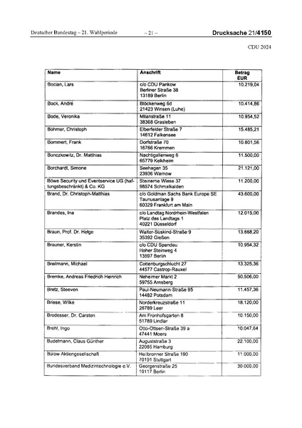Datei:2024 CDU.pdf