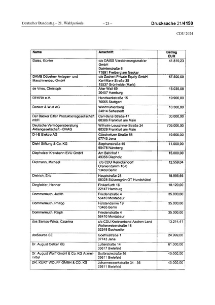 Datei:2024 CDU.pdf