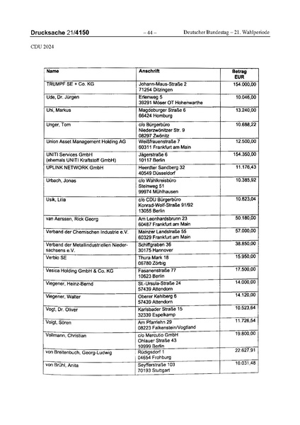 Datei:2024 CDU.pdf