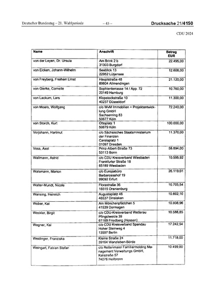 Datei:2024 CDU.pdf