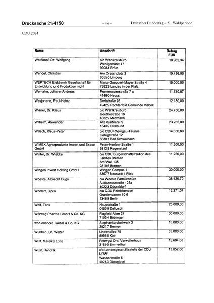 Datei:2024 CDU.pdf
