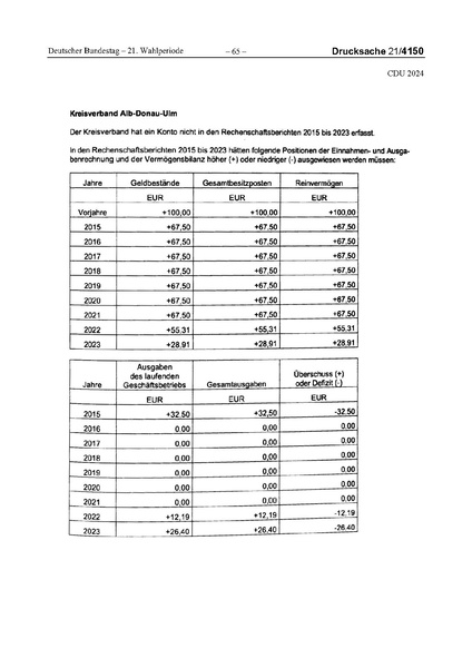 Datei:2024 CDU.pdf