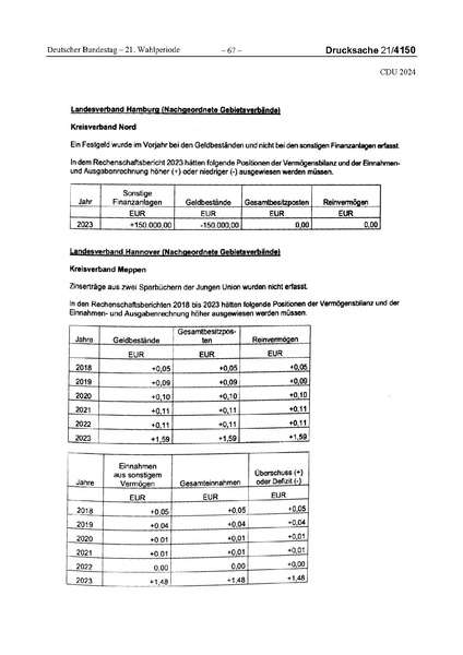 Datei:2024 CDU.pdf