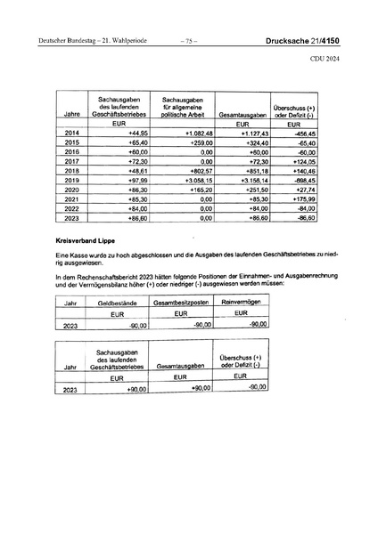 Datei:2024 CDU.pdf