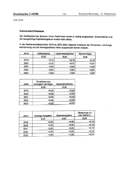 Datei:2024 CDU.pdf